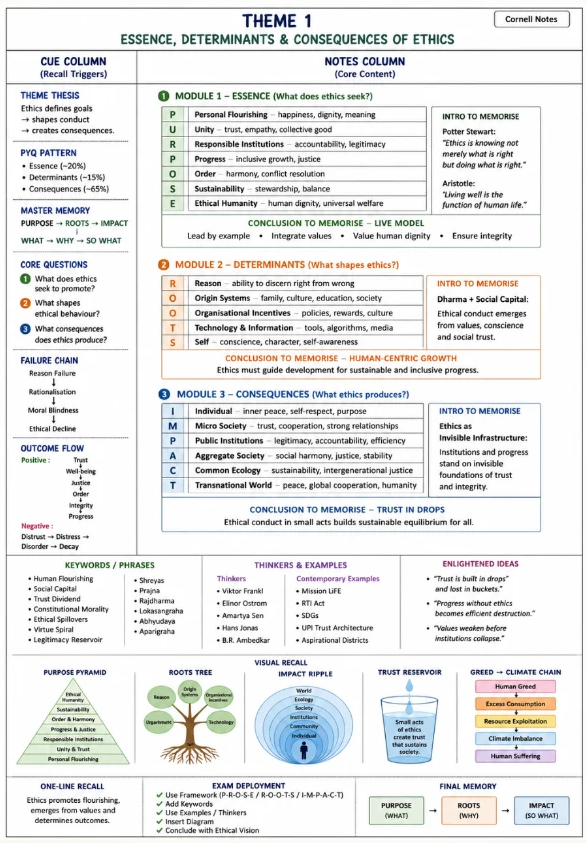 Stage 3 — Cornell master note