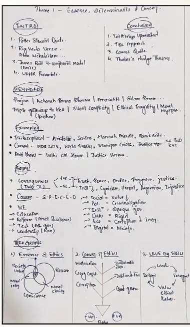 Stage 2 — Structured theme page